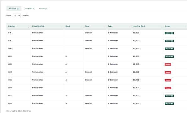 Table showing rent payments